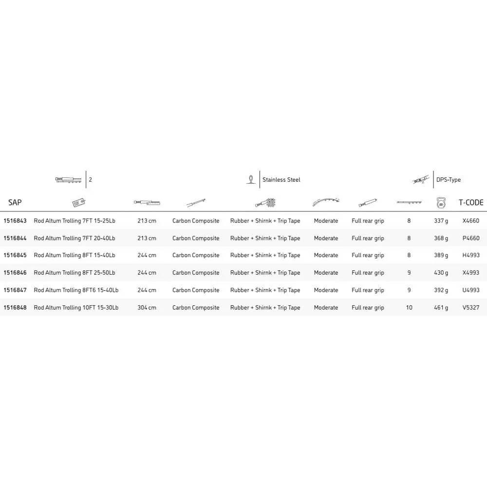 Abu Garcia Altum Trolling Rod - Image 2