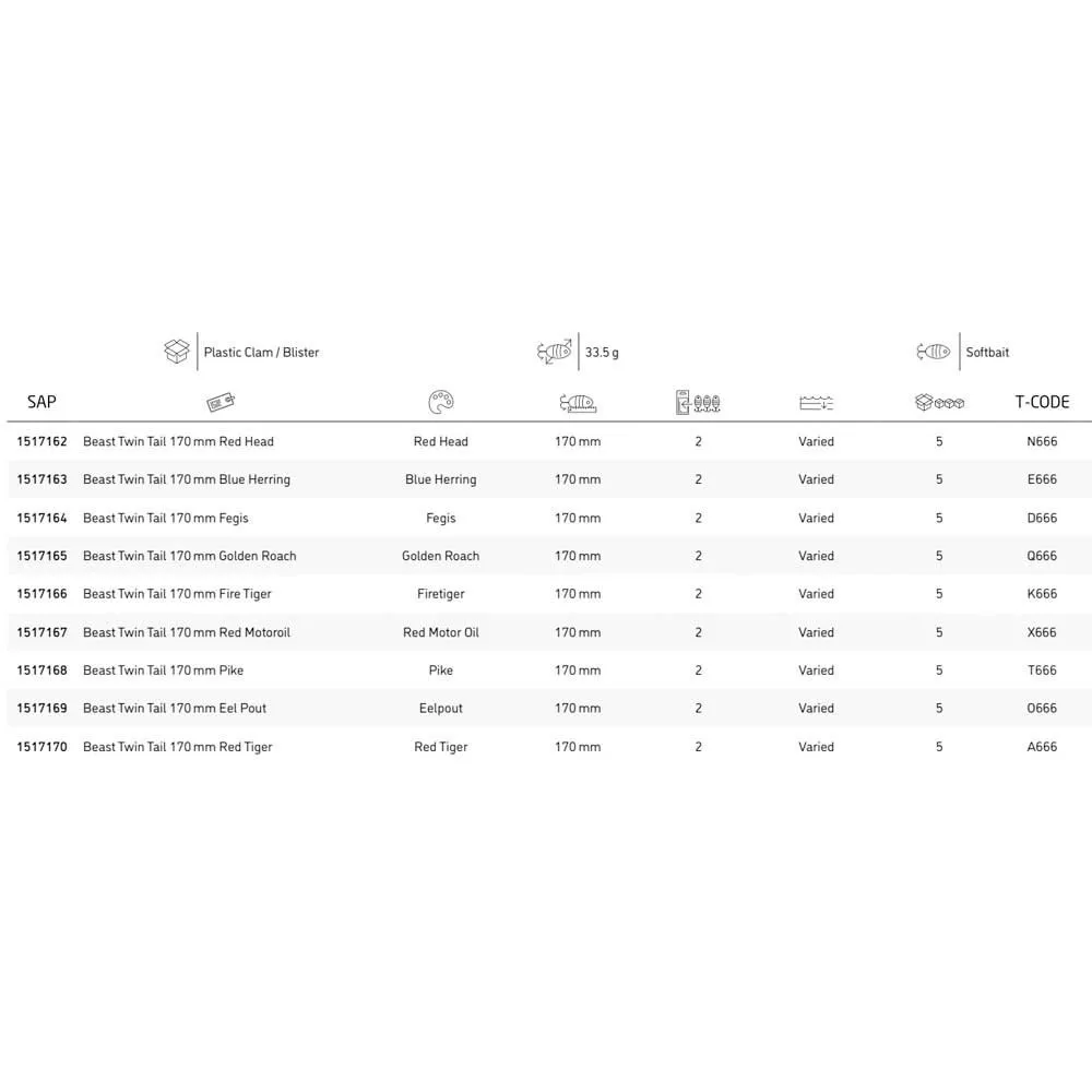Abu Garcia Beast Twin Tail 170 Mm 33.5g - Image 3