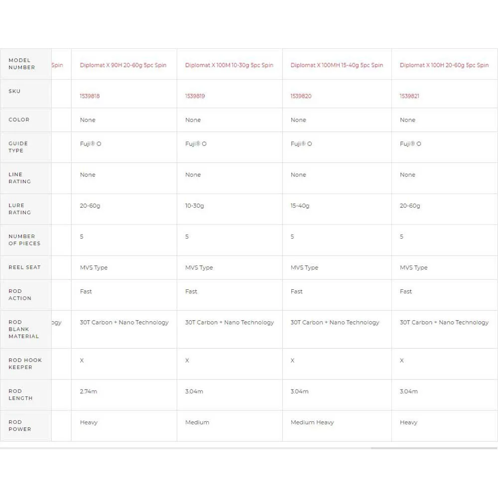 Abu Garcia Diplomat X 100MH Spinning Rod - Image 2