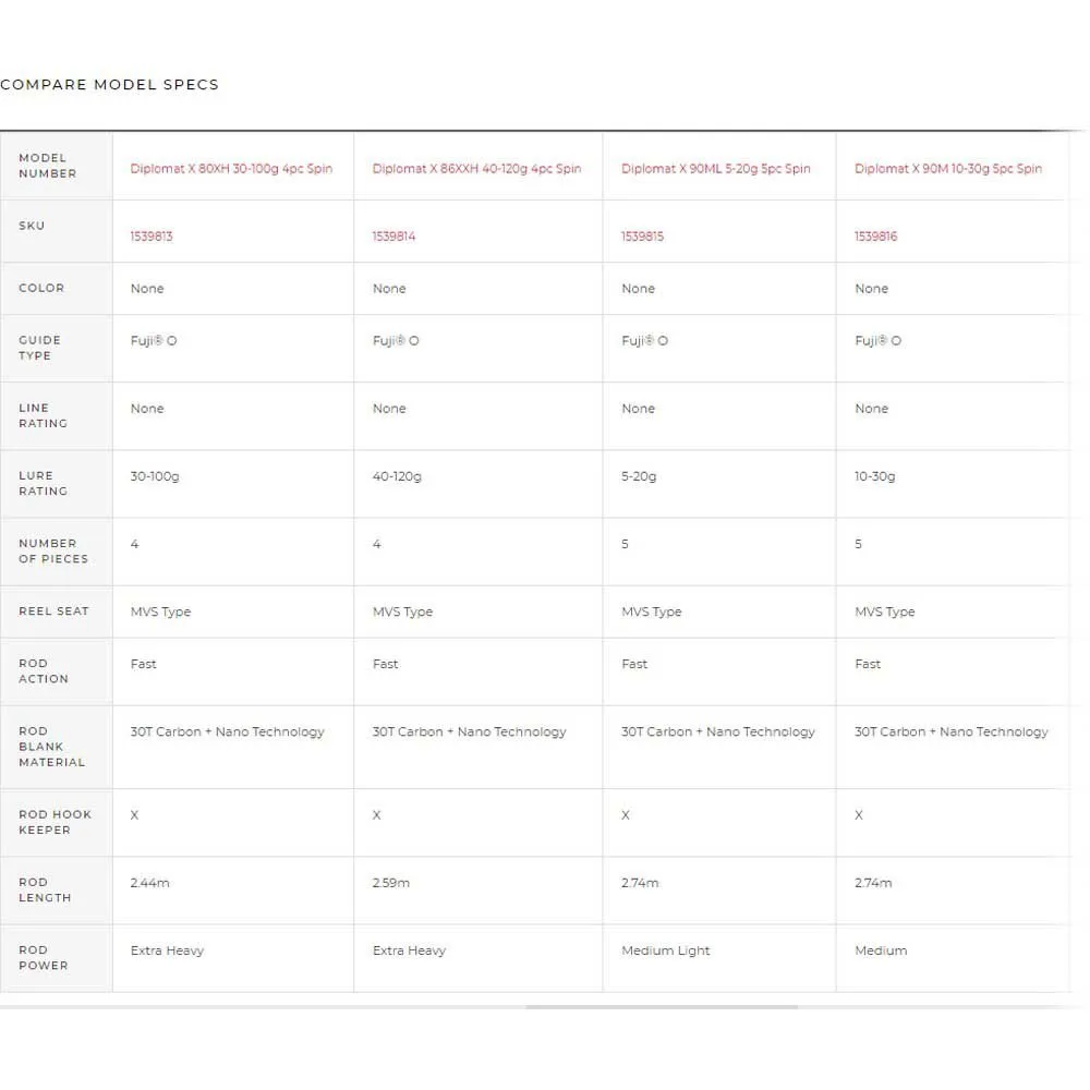 Abu Garcia Diplomat X 80XH Spinning Rod - Image 2