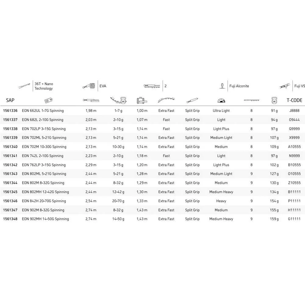 Abu Garcia EON Spinning Rod - Image 2