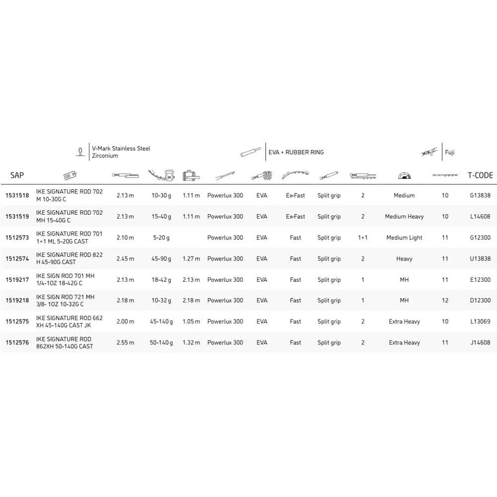 Abu Garcia Iaconelli Ike Signature 1 Section Baitcasting Rod - Image 2