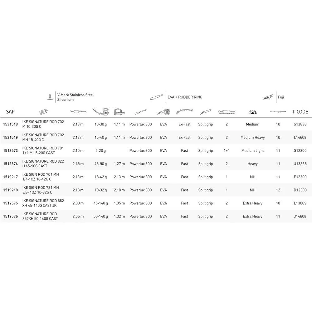 Abu Garcia Iaconelli Ike Signature Baitcasting Rod - Image 2