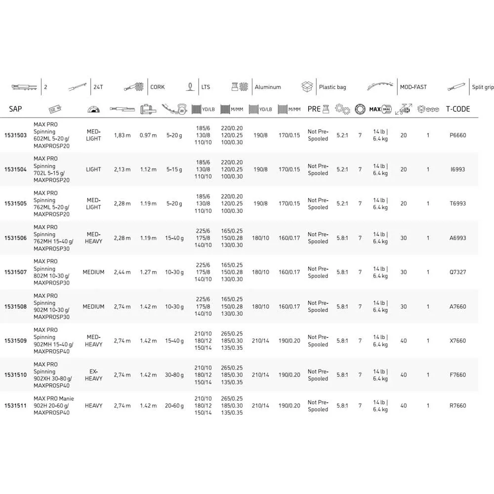 Abu Garcia Pro Max Manie - Image 2