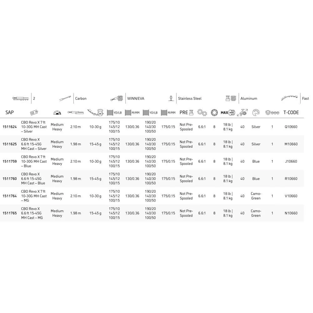 Abu Garcia Revo X Casting Mg - Image 2