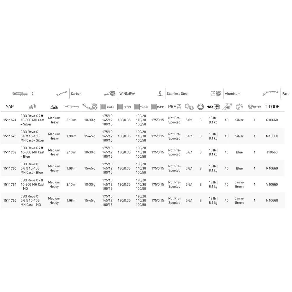 Abu Garcia Revo X Casting Silver - Image 2