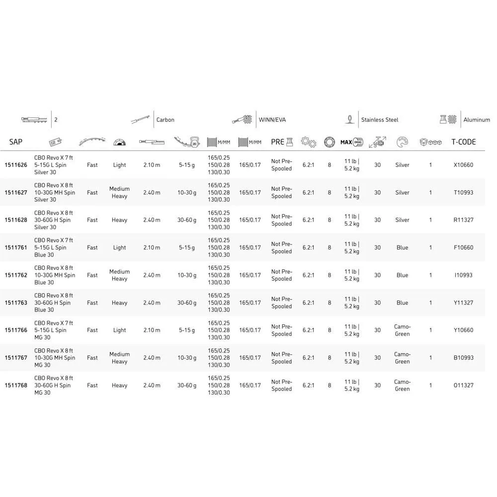 Abu Garcia Revo X Spinning Blue - Image 2