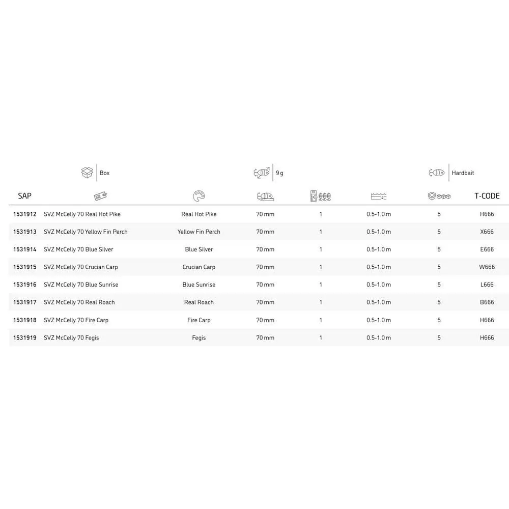 Abu Garcia Svartzonker McCelly 70 Mm 9g - Image 3
