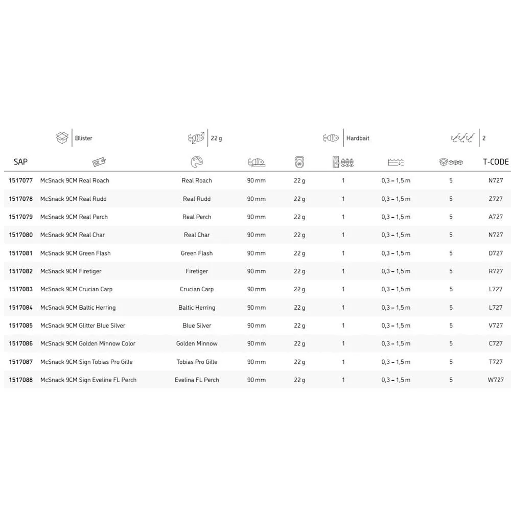 Abu Garcia Svartzonker McSnack 90 Mm 22g - Image 3