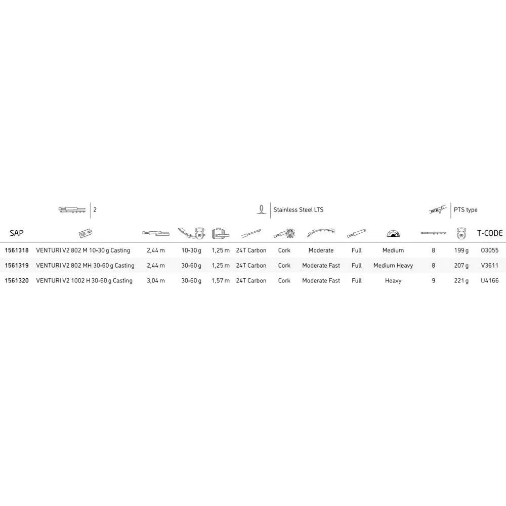 Abu Garcia Venturi V2 Baitcasting Rod - Image 2